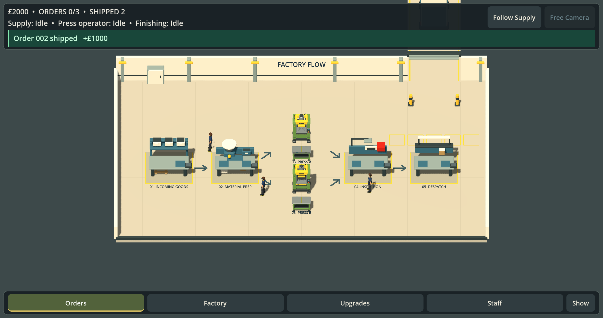 Factory Flow prototype with workers, presses, preparation, inspection and despatch stations